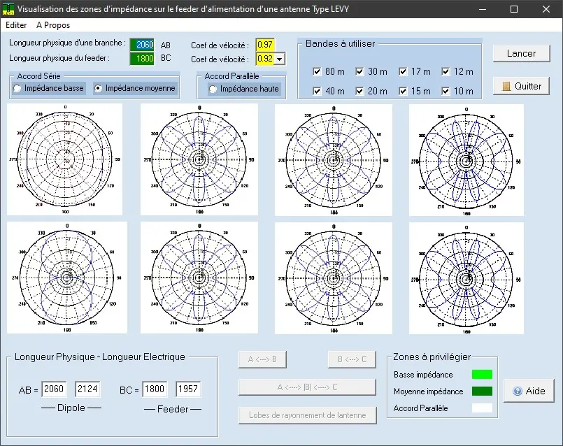 Lobes de rayonnement de l'antenne